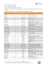 Preview for 80 page of Worldcast Systems Ecreso FM 100 W User Manual