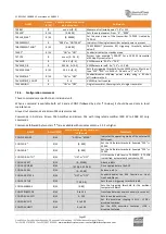 Preview for 82 page of Worldcast Systems Ecreso FM 100 W User Manual