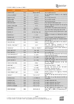 Preview for 83 page of Worldcast Systems Ecreso FM 100 W User Manual