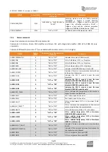 Preview for 84 page of Worldcast Systems Ecreso FM 100 W User Manual