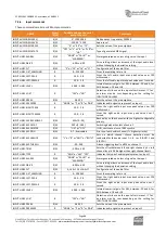 Preview for 86 page of Worldcast Systems Ecreso FM 100 W User Manual