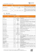 Preview for 89 page of Worldcast Systems Ecreso FM 100 W User Manual