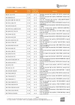 Preview for 90 page of Worldcast Systems Ecreso FM 100 W User Manual