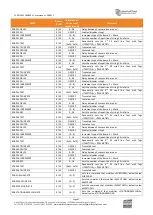 Preview for 92 page of Worldcast Systems Ecreso FM 100 W User Manual