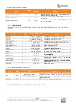 Preview for 93 page of Worldcast Systems Ecreso FM 100 W User Manual