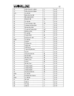 Preview for 17 page of Worlde KS25A User Manual