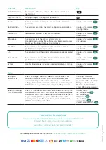 Preview for 4 page of Worldline Saturn 1000F2 Portable Quick Manual