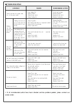 Preview for 10 page of Worldwel 350LC2 Operation Manual