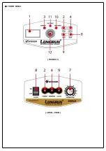 Preview for 6 page of Worldwel Longrun 200LD Operation Manual