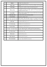 Preview for 8 page of Worldwel Longrun 200LD Operation Manual