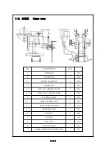 Предварительный просмотр 5 страницы Worldwel Longrun 25CA Operation Manual