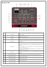 Preview for 7 page of Worldwel longrun 350LA Operation Manual