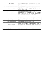 Preview for 8 page of Worldwel longrun 350LA Operation Manual