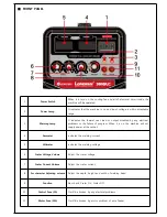 Preview for 6 page of Worldwel longrun 350SLC Operation Manual