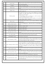 Предварительный просмотр 7 страницы Worldwel Longrun 500LTP Operation Manual