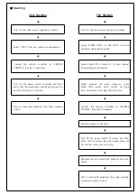 Предварительный просмотр 8 страницы Worldwel Longrun 500LTP Operation Manual