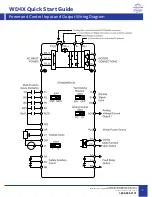 Preview for 3 page of Worldwide WORLDDRIVE WD4X Quick Start Manual