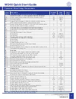 Preview for 11 page of Worldwide WORLDDRIVE WD4X Quick Start Manual