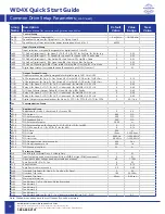 Preview for 12 page of Worldwide WORLDDRIVE WD4X Quick Start Manual