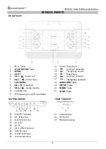 Preview for 85 page of Wörlein Soundmaster PDB1600 Manual