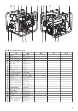 Предварительный просмотр 3 страницы WORMS JARD 7 H OHV Instructions For Use Manual