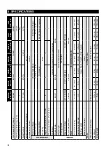 Предварительный просмотр 8 страницы WORMS Robin Subaru ARC 220+ Instructions For Use Manual