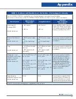 Preview for 31 page of Worthington CS100 Operation & Maintenance Instructions Manual