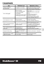 Preview for 25 page of Worx BladeRunner X2 Original Instructions Manual