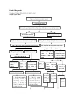 Preview for 19 page of Worx Generic QJ125-26A Instruction And Maintenance Manual