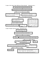 Preview for 27 page of Worx Generic QJ125-26A Instruction And Maintenance Manual