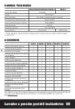 Preview for 28 page of Worx HYDROSHOT WG625 Manual