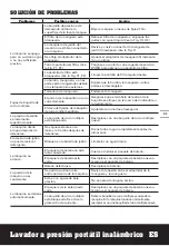 Preview for 31 page of Worx HYDROSHOT WG625 Manual