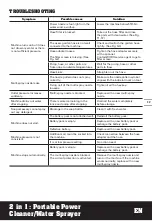 Preview for 17 page of Worx Hydroshot WG629E Original Instructions Manual