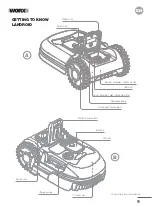 Preview for 10 page of Worx Landroid L 1000 Owner'S Manual