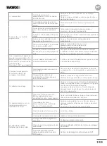 Preview for 194 page of Worx Landroid L 1000 Owner'S Manual