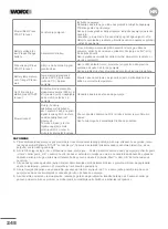 Preview for 249 page of Worx Landroid L 1000 Owner'S Manual