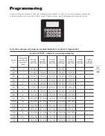 Предварительный просмотр 85 страницы Worx LANDROID L WG795E Installation Manual