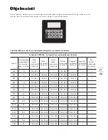 Предварительный просмотр 99 страницы Worx LANDROID L WG795E Installation Manual