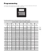 Предварительный просмотр 113 страницы Worx LANDROID L WG795E Installation Manual