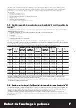 Preview for 43 page of Worx Landroid WG795E Manual