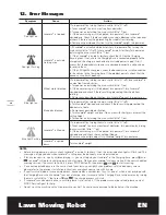 Предварительный просмотр 18 страницы Worx Landroid WR101SI Instruction Manual