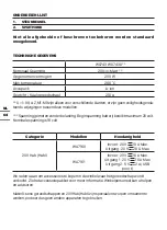 Preview for 64 page of Worx Maker X WX743 Original Instructions Manual