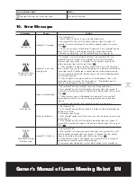 Предварительный просмотр 17 страницы Worx S Basic LANDROID Owner'S Manual