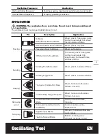 Предварительный просмотр 9 страницы Worx sonicrafter WX668 Original Instructions Manual