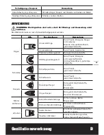 Предварительный просмотр 15 страницы Worx sonicrafter WX668 Original Instructions Manual