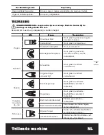 Предварительный просмотр 39 страницы Worx sonicrafter WX668 Original Instructions Manual