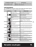 Предварительный просмотр 45 страницы Worx sonicrafter WX668 Original Instructions Manual