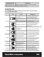 Предварительный просмотр 51 страницы Worx sonicrafter WX668 Original Instructions Manual