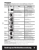 Preview for 20 page of Worx Sonicrafter WX677 Original Instructions Manual