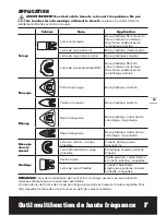 Preview for 29 page of Worx Sonicrafter WX677 Original Instructions Manual